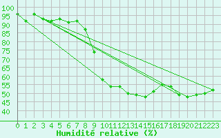 Courbe de l'humidit relative pour Neumarkt