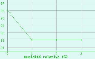 Courbe de l'humidit relative pour Scilly - Saint Mary's (UK)