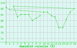 Courbe de l'humidit relative pour Koetschach / Mauthen