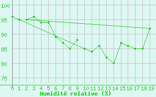 Courbe de l'humidit relative pour Elster, Bad-Sohl