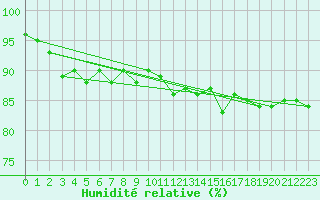 Courbe de l'humidit relative pour Hallau