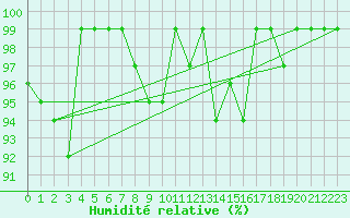 Courbe de l'humidit relative pour Ebnat-Kappel
