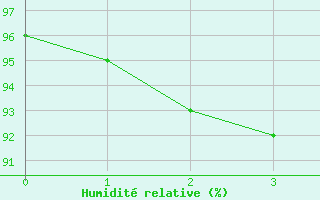 Courbe de l'humidit relative pour Engelberg