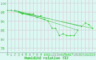 Courbe de l'humidit relative pour Grimentz (Sw)