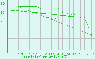 Courbe de l'humidit relative pour Cambrai / Epinoy (62)