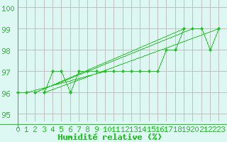 Courbe de l'humidit relative pour Vars - Col de Jaffueil (05)