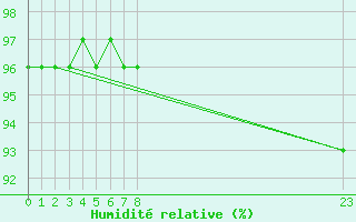 Courbe de l'humidit relative pour Tthieu (40)