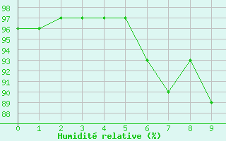 Courbe de l'humidit relative pour Koebenhavn / Jaegersborg