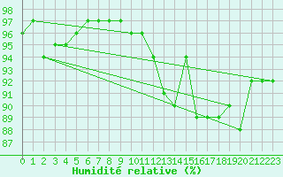 Courbe de l'humidit relative pour Mathaux-tape (10)