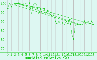 Courbe de l'humidit relative pour Stornoway