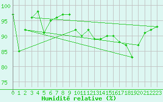 Courbe de l'humidit relative pour Hallau
