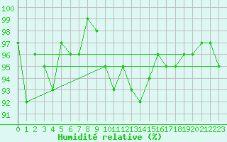 Courbe de l'humidit relative pour Bouligny (55)