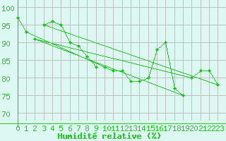 Courbe de l'humidit relative pour Napf (Sw)