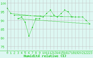 Courbe de l'humidit relative pour Alfeld