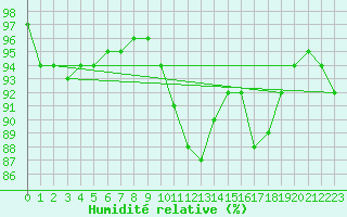 Courbe de l'humidit relative pour Herserange (54)