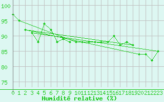 Courbe de l'humidit relative pour Fair Isle