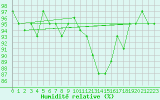 Courbe de l'humidit relative pour Coulommes-et-Marqueny (08)