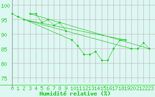 Courbe de l'humidit relative pour Clermont de l'Oise (60)