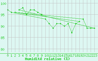 Courbe de l'humidit relative pour Sorcy-Bauthmont (08)