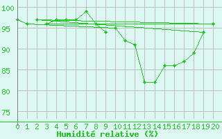 Courbe de l'humidit relative pour Schmuecke