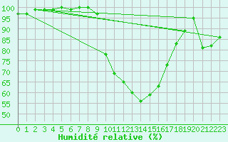 Courbe de l'humidit relative pour Herstmonceux (UK)