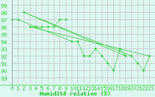 Courbe de l'humidit relative pour Kauhajoki Kuja-kokko