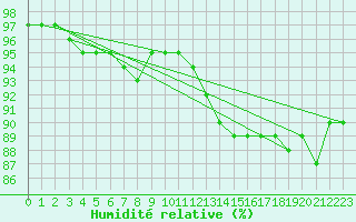 Courbe de l'humidit relative pour Nonaville (16)