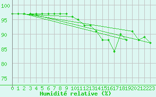 Courbe de l'humidit relative pour Bridel (Lu)