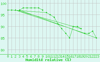 Courbe de l'humidit relative pour Deauville (14)