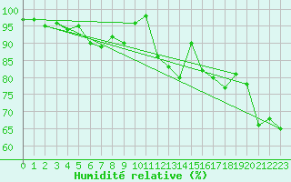 Courbe de l'humidit relative pour Kredarica