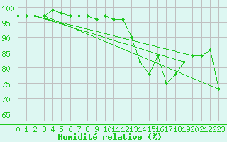 Courbe de l'humidit relative pour Bouligny (55)