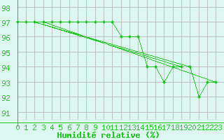 Courbe de l'humidit relative pour Bouligny (55)