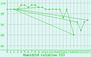 Courbe de l'humidit relative pour gletons (19)
