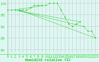 Courbe de l'humidit relative pour Villacoublay (78)