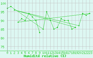 Courbe de l'humidit relative pour Ploeren (56)