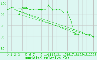Courbe de l'humidit relative pour Herserange (54)