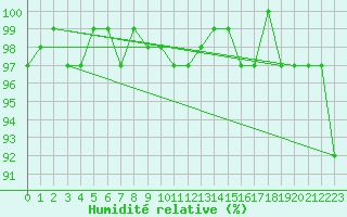 Courbe de l'humidit relative pour Bouligny (55)