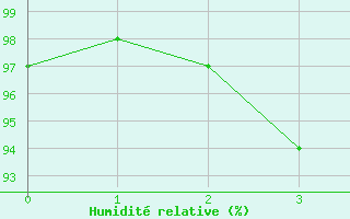 Courbe de l'humidit relative pour Oberstdorf