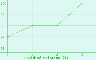 Courbe de l'humidit relative pour Alpuech (12)