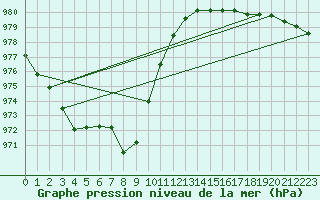 Courbe de la pression atmosphrique pour South Uist Range