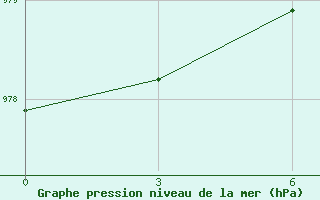 Courbe de la pression atmosphrique pour Nordenskiold Base