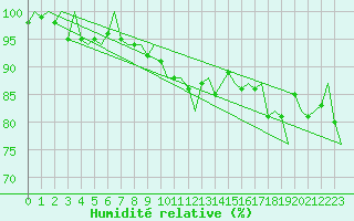 Courbe de l'humidit relative pour Platform L9-ff-1 Sea