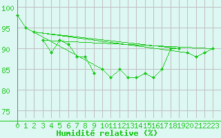 Courbe de l'humidit relative pour Rauma Kylmapihlaja