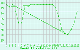 Courbe de l'humidit relative pour Kufstein