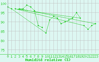 Courbe de l'humidit relative pour Hallau