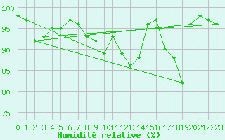 Courbe de l'humidit relative pour Clermont-Ferrand (63)