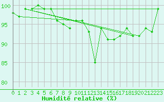 Courbe de l'humidit relative pour Kauhajoki Kuja-kokko
