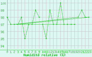 Courbe de l'humidit relative pour Herserange (54)