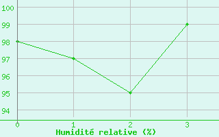 Courbe de l'humidit relative pour Sigmaringen-Laiz