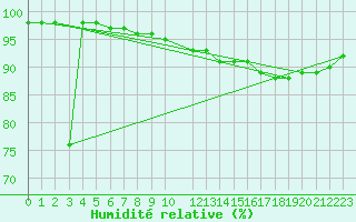 Courbe de l'humidit relative pour Lienz